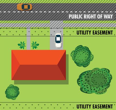 utility easement for property development